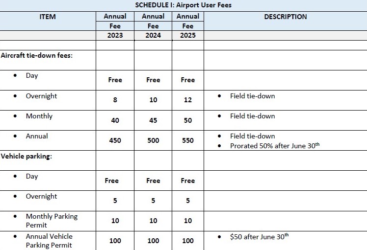 Fees and Charges Table