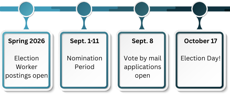 timeline of important election dates
